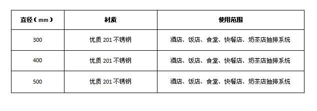 小黄片链接下载排烟弯头