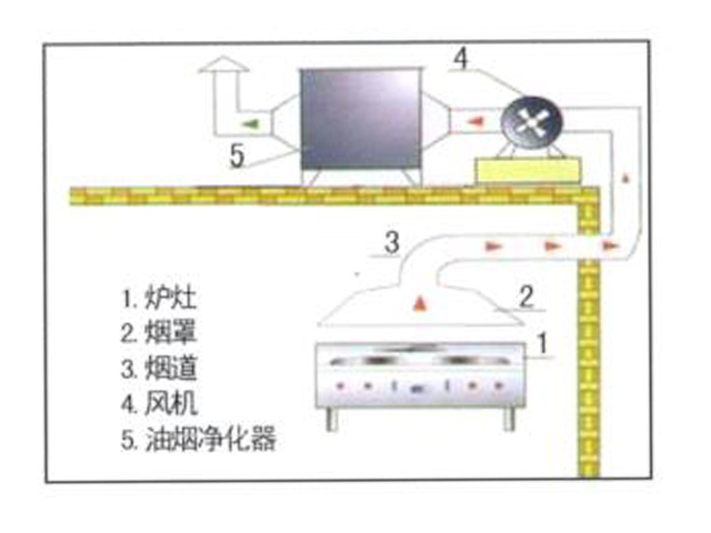 饭店小黄片链接下载排烟系统安装设计图