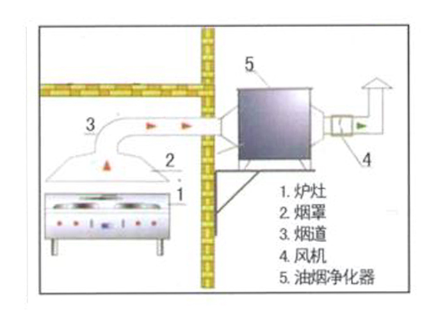 饭店小黄片链接下载排烟系统安装设计图
