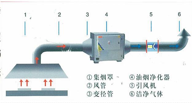 小黄片链接下载油烟处理方案及措施