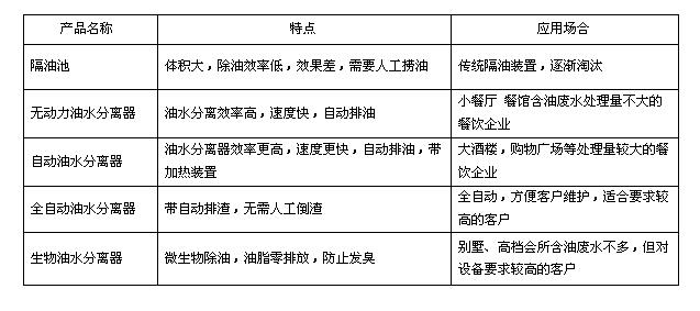 小黄片链接下载油水分离设备的使用场景