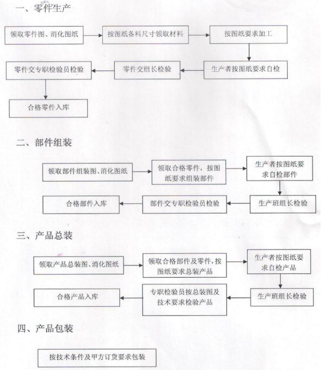 商业小黄片链接下载设备的生产过程