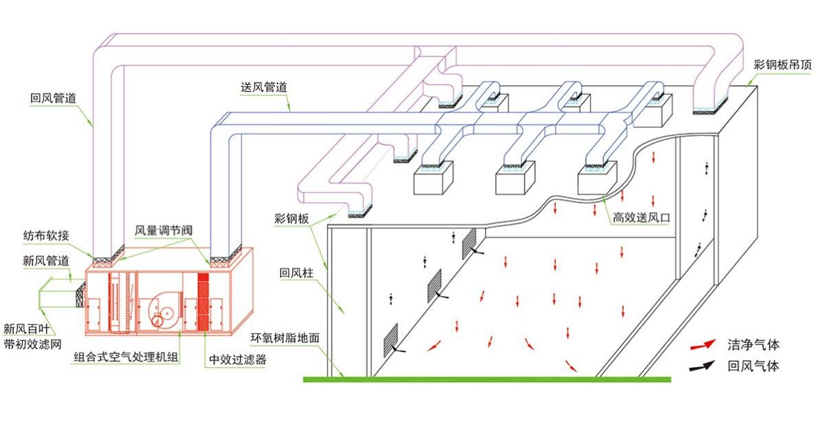 成都酒店小黄片链接下载设计公司组织气流设计