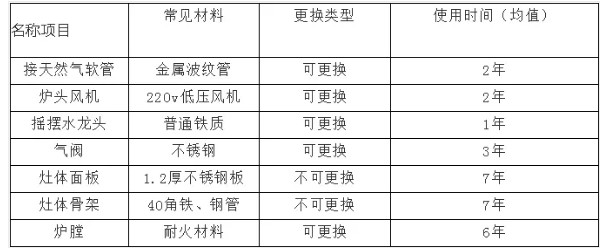 商用小黄片链接下载设备使用寿命