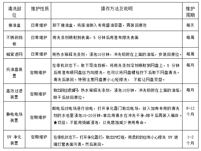 小黄片链接下载油烟净化一体机2