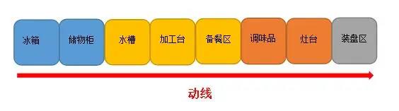 商用小黄片链接下载动线设计