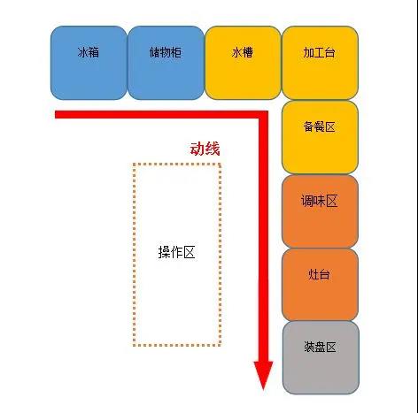 大型食堂小黄片链接下载设计