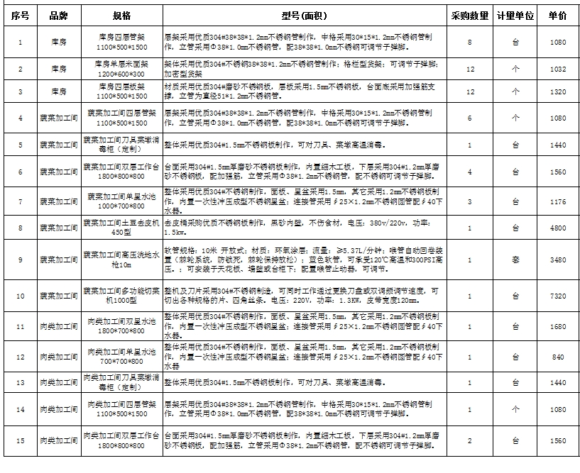 食堂小黄片链接下载设备报价清单