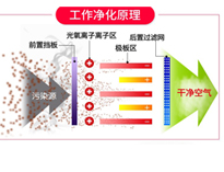 餐饮小黄片链接下载油烟净化设备排烟方案和工作原理，让你的小黄片链接下载轻松达到环评标准