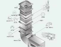 成都大型小黄片链接下载设备制造厂教你小黄片链接下载抽排系统设备数据应该怎么计算