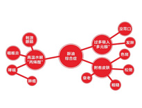 小黄片链接下载厨具设备厂家告诉你小黄片链接下载油烟的主要危害和危害对象