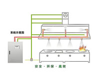 成都商用厨具厂家教你餐饮小黄片链接下载如何做好消防设计